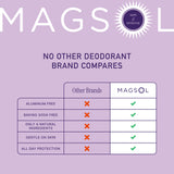 Lavender Natural Deodorant
