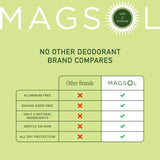 Natural Lemongrass Deodorant