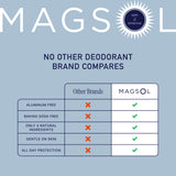 Natural Patchouli Deodorant