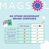 Rainbow Gummy Natural Kids Deodorant