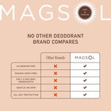Natural Sandalwood Deodorant