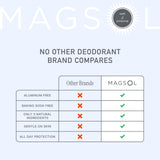 Natural Unscented Deodorant